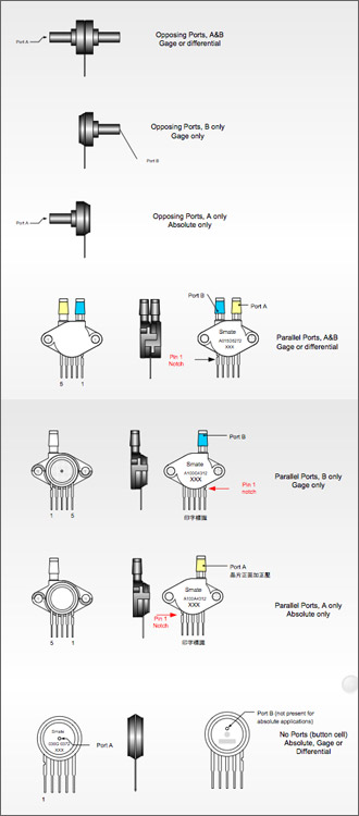 MAP 36 Sensor Pressure Sensor Mechanical Outline Drawing with Button ( absolute pressure ) opposing or parallel port (nipple) configurations suitable for gage pressure and differential pressure